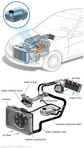 See B3772 in engine